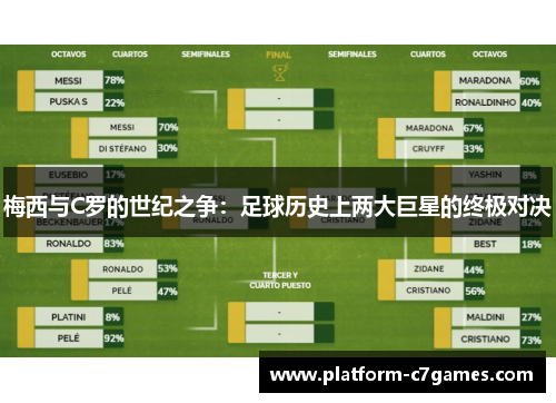 梅西与C罗的世纪之争：足球历史上两大巨星的终极对决