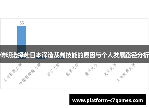 傅明选择赴日本深造裁判技能的原因与个人发展路径分析