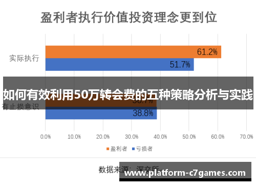 如何有效利用50万转会费的五种策略分析与实践