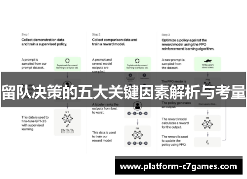 留队决策的五大关键因素解析与考量 留队决策的五大关键因素解析与考量