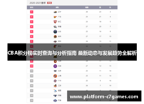 CBA积分榜实时查询与分析指南 最新动态与发展趋势全解析