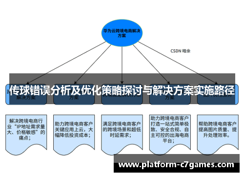 传球错误分析及优化策略探讨与解决方案实施路径 传球错误分析及优化策略探讨与解决方案实施路径