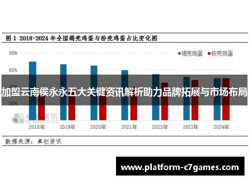 加盟云南侯永永五大关键资讯解析助力品牌拓展与市场布局