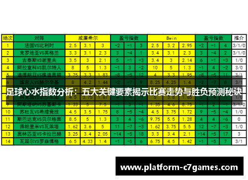 足球心水指数分析:五大关键要素揭示比赛走势与胜负预测秘诀 足球心水指数分析:五大关键要素揭示比赛走势与胜负预测秘诀
