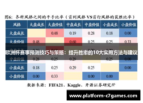 欧洲杯赛事预测技巧与策略：提升胜率的10大实用方法与建议