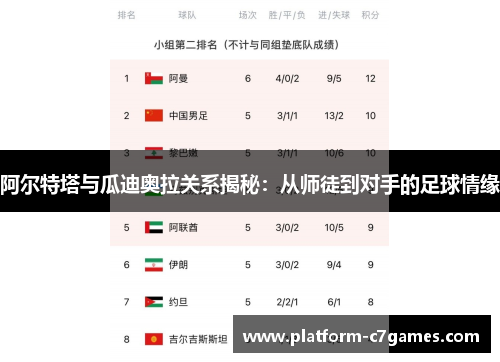 阿尔特塔与瓜迪奥拉关系揭秘：从师徒到对手的足球情缘