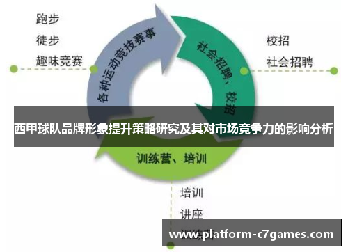 西甲球队品牌形象提升策略研究及其对市场竞争力的影响分析