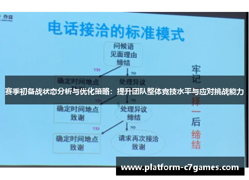 赛季初备战状态分析与优化策略：提升团队整体竞技水平与应对挑战能力