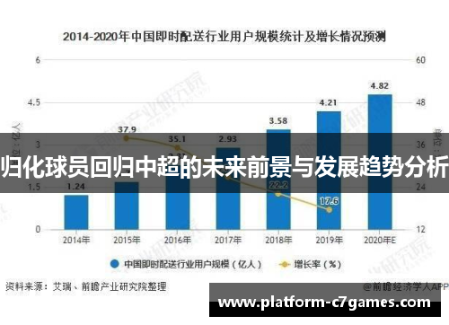 归化球员回归中超的未来前景与发展趋势分析